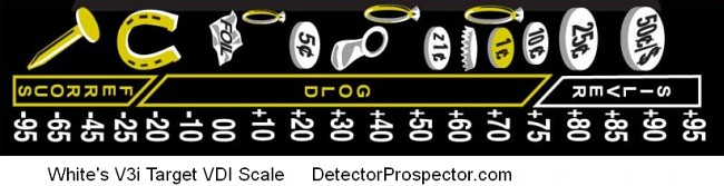What does Metal Detector Discrimination Mean?