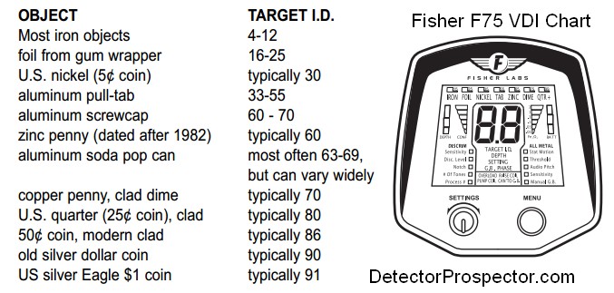 fisher-f75-vdi-chart.jpg