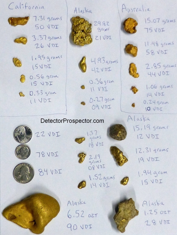 Gold nugget target id numbers metal detector herschbach