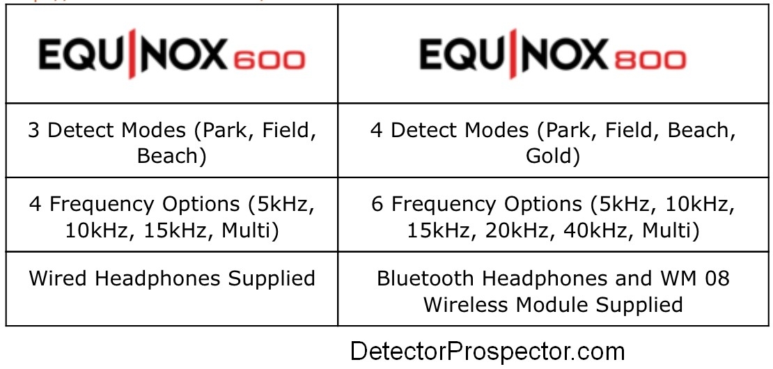 minelab-equinox-800-600-comparison.jpg