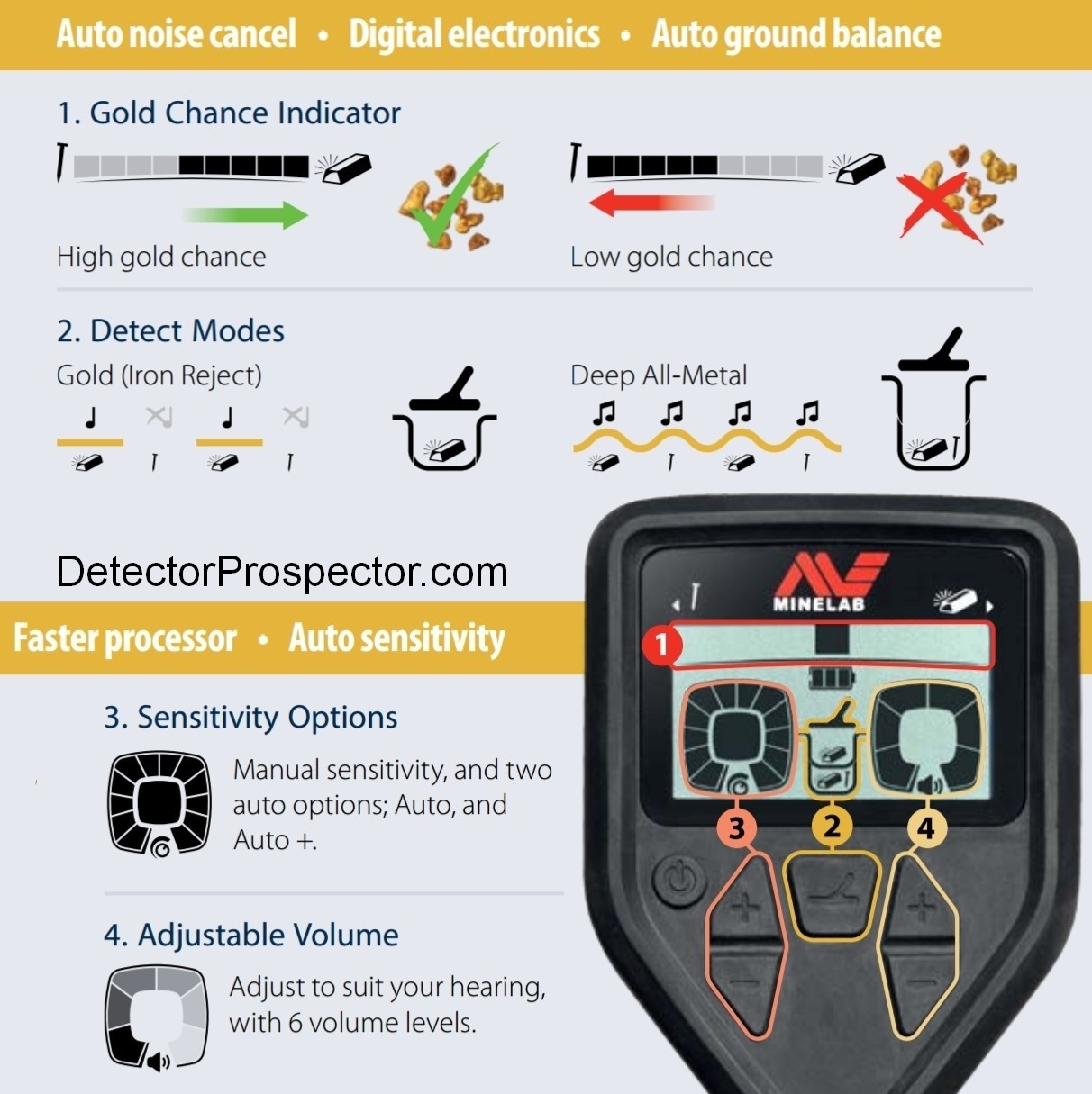 minelab-gold-monster-1000-control-guide.