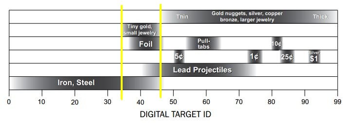 garrett-target-id-gold-range-ferrous-overlap.jpg