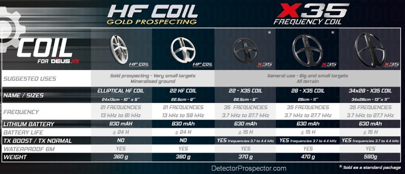 xp-orx-coil-options-specifications.jpg