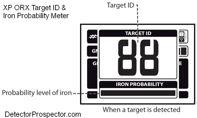 xp-orx-target-id-iron-probability-meter.jpg