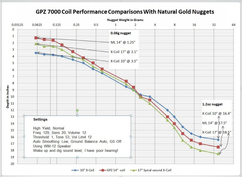 GPZ 7000 Coil Comparison.JPG