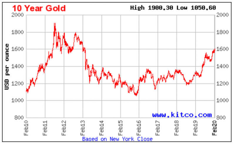 gold-price-2-2020.png