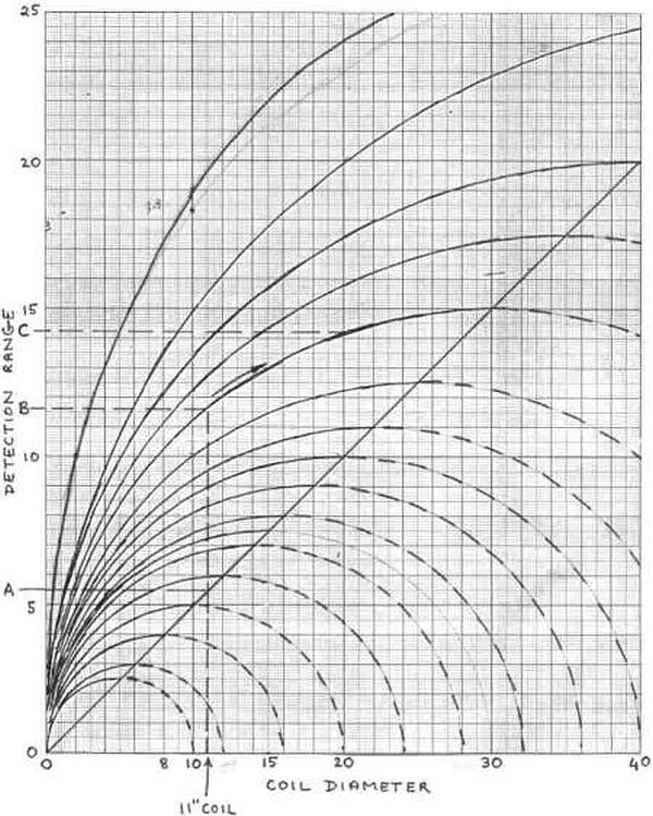 eric-forster-coil-radius-chart.jpg