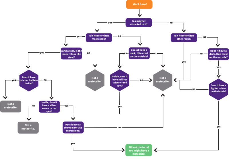 flow-chart-2.2-1-1024x710.png