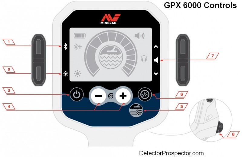 minelab-gpx-6000-control-functions-described.jpg