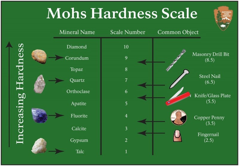 mohs-hardness-scale.jpg