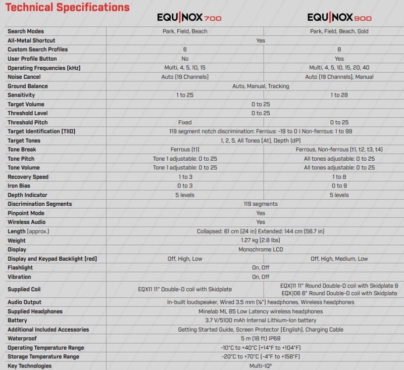 minelab-equinox-700-900-specifications.jpg