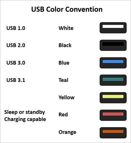 Cable For Update - XP Deus II Forum - DetectorProspector.com