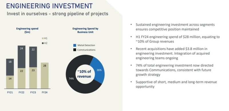 engineeringspend.thumb.jpg.19149cb9323a615707159984e514eecb.jpg